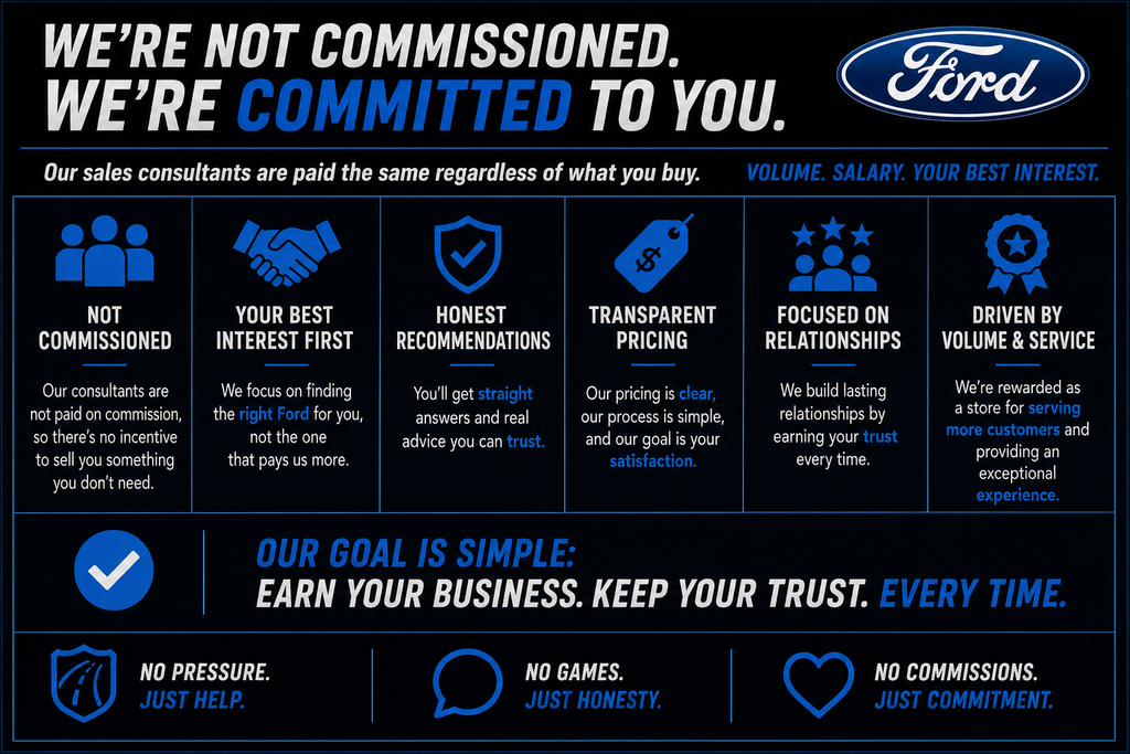 2027 Ford F-Series Sd F250 4X4 CREW/C